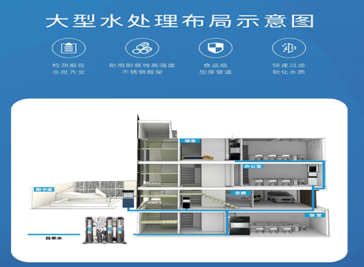 大型水处理系统